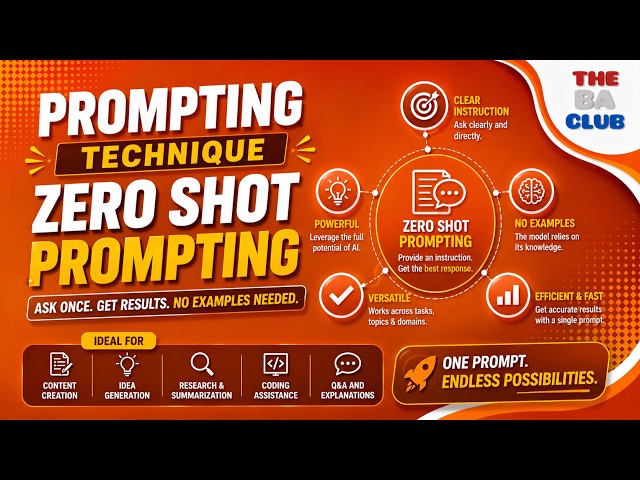 Prompting Techniques – Zero-Shot Prompting | Prompt Engineering for Better AI Results