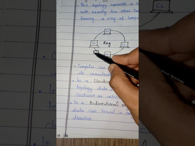 Class 9th, Comp  Lecture # 21