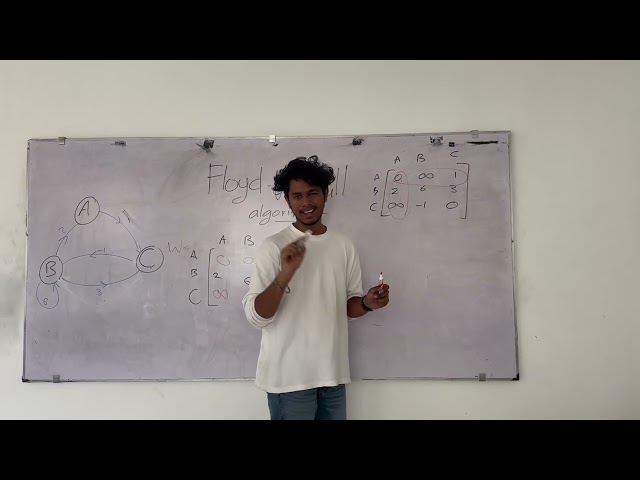 🔗 Warshall’s Algorithm Explained | Transitive Closure & Java Implementation