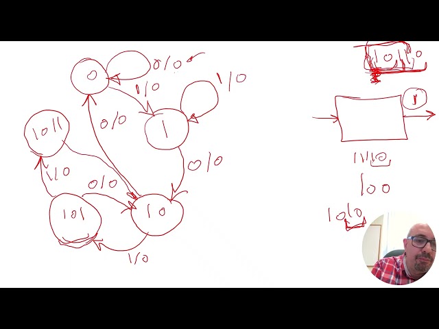 Sequence Detector 10110 Explained | Step-by-Step FSM Design for Beginners & Engineers