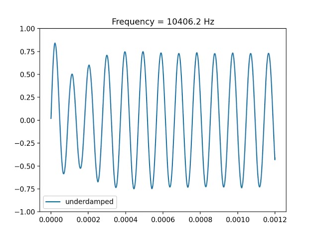 RLC Second Order Circuits (2)