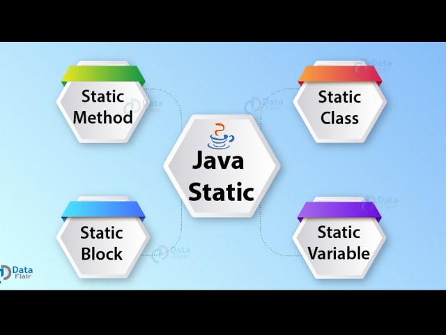 Java 29[3-01-2026][Static continued] (TAP ACCDEMY)