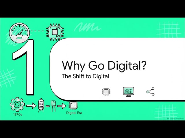 Digital Control for Beginners