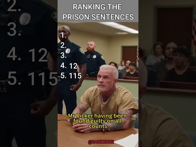 Man Gets Released after 115 years in Prison #court #judge #sentences #law #crime