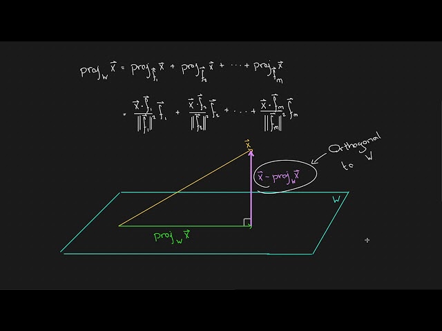 9.2 Gram-Schmidt Orthogonalization Algorithm