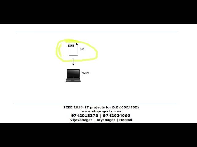 Project no 2 - VTUPROJECTS.COM
