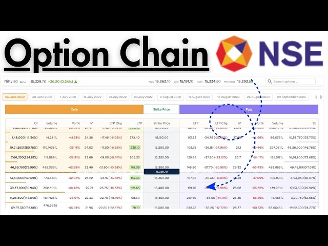 How to check Option Chain in NSE Website in Free ||