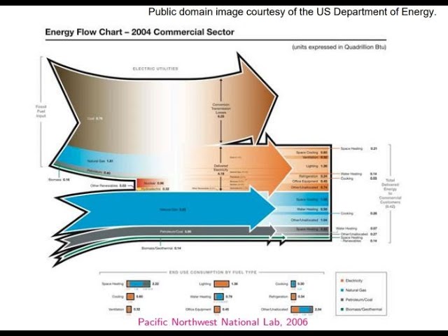 Lecture 8: Buildings and Energy Efficiency