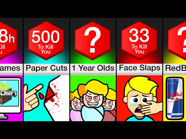 Comparison: How Many ___ To Kill You?