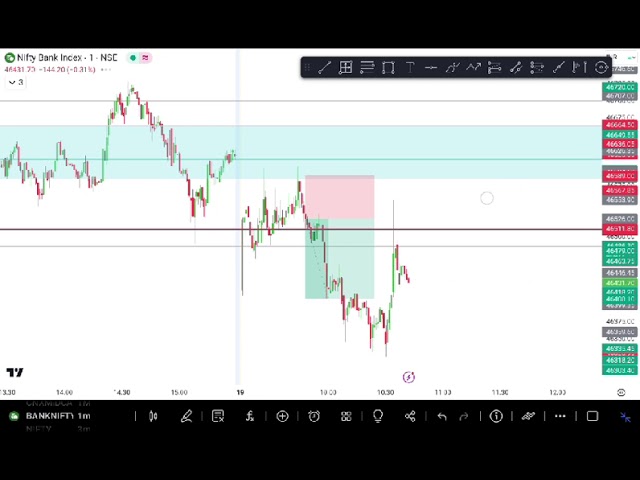 Live Trading | Options Trading | BTech Trader 19 March 2024