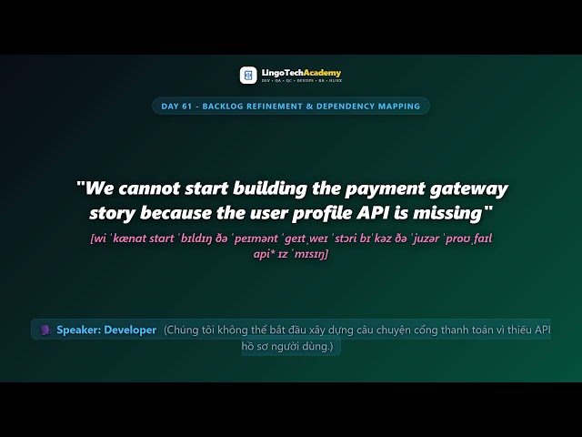 🚀 Day 61 - Backlog Refinement & Dependency Mapping | English for Business Analysts