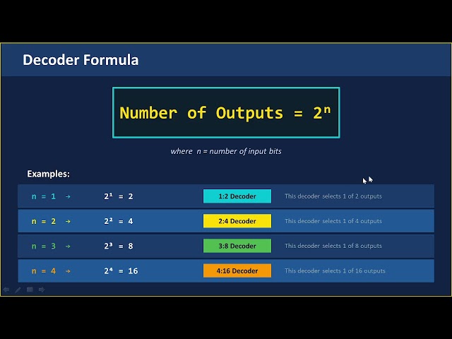 19-05-2026 || DECODER , 1:2 and 2:4 Decoder , truth table and Verilog Code