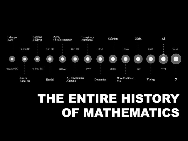 The Entire History of Mathematics in 10 Minutes