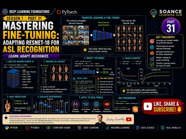 Mastering Fine Tuning  Adapting ResNet 18 for ASL Recognition | Season 1 | Part 31