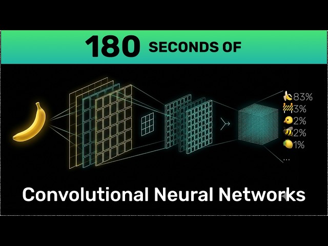 Convolutional Neural Networks in 180 Seconds