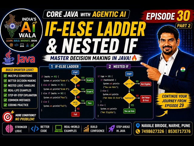 If-Else If Ladder & Nested If in Java | Complete Explanation with Examples | EP 30