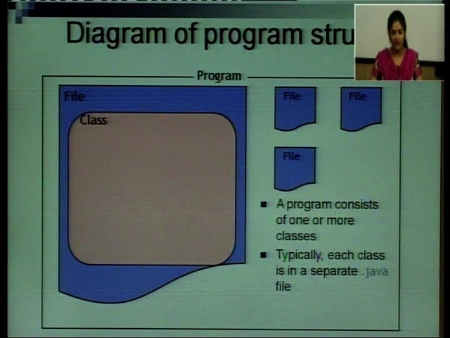 Java Programming Lecture: Classes, Methods & Date Handling