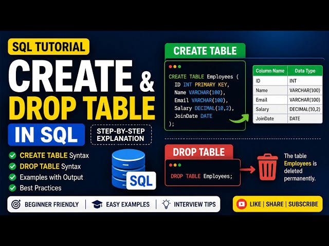 SQL Tutorial for Beginners | CREATE TABLE & DROP TABLE with Examples