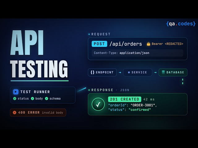 API Testing Explained: What API Testing Actually Checks