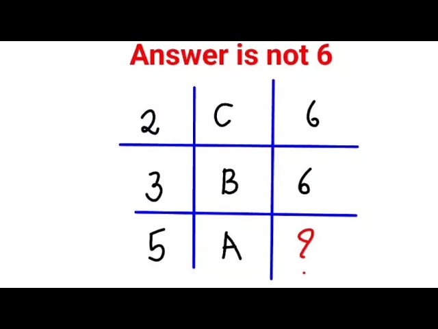 99% failed! Can you solve this IQ test? #math #percentages #ukraine