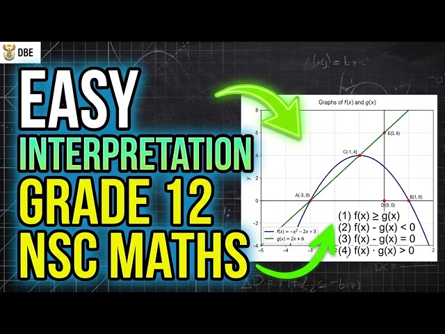 PART 3 Grade 12 Maths | Graph Interpretation & Inequalities | NSC/IEB