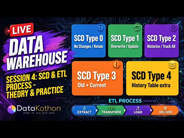 SCD Type 0,1,2,3,4 Explained (Bangla) | ETL Process | Data Warehouse | Session 4