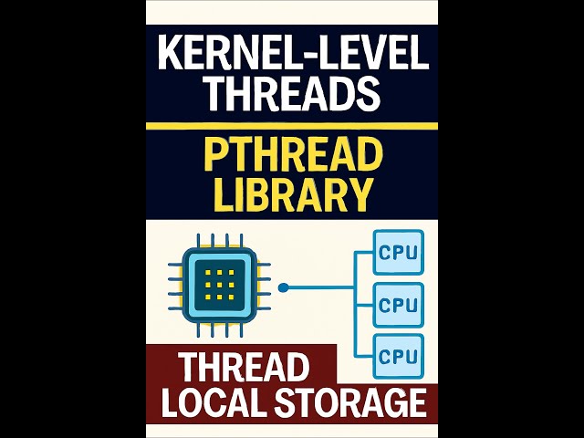 Operating System I (CSCI 4120)- "Kernel-Level Threads, Pthreads, and TLS Explained" F25-W7D2