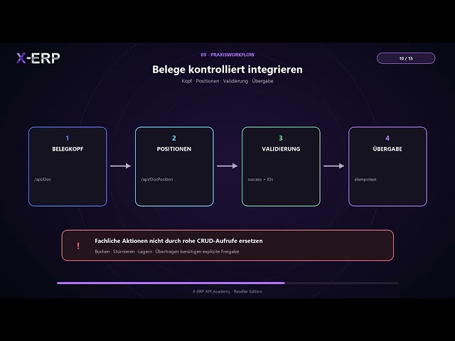 10 – X-ERP Kurs für Integrationsspezialisten – APIs und externe Systeme anbinden