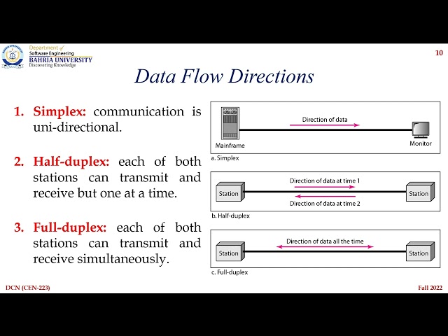 Data flow direction | simplex, half duplex and full duplex Part 2 Computer Network course #computer