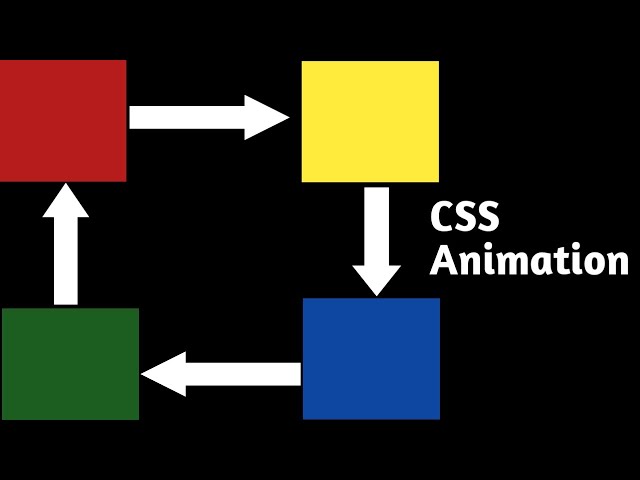 CSS Animation Moving Object Property | CSS Keyframes Concept [2020]