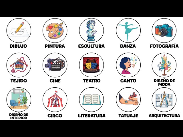 All the ARTS explained in 17 minutes