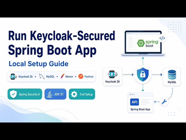 Run a Keycloak 26 + Spring Boot App Locally | Complete Setup Guide with MySQL & Postman
