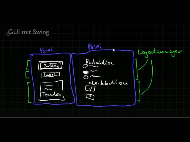 GUI 1/3 - Gui-Elemente in Java-Swing