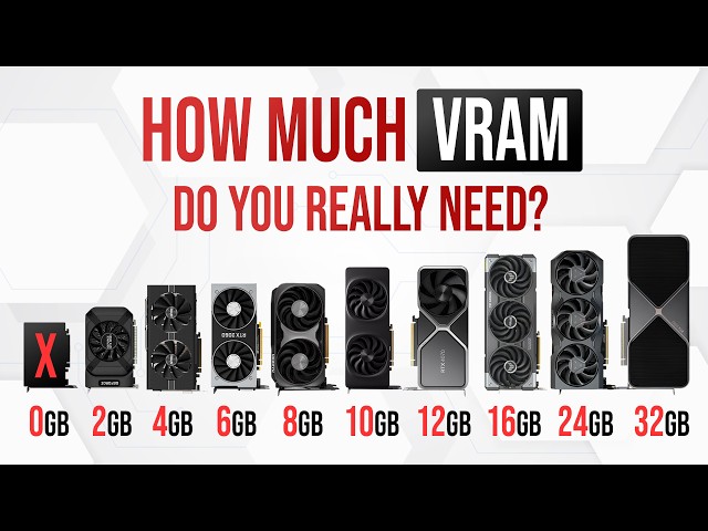 Every GPU VRAM Size Explained. How Much Do You Need in 2026?