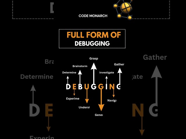 Full Form of Debugging Explained! 💻🔥 #coding #debugging #developer