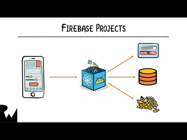 Beginning FlutterFire, Episode 2: Create a Firebase Project