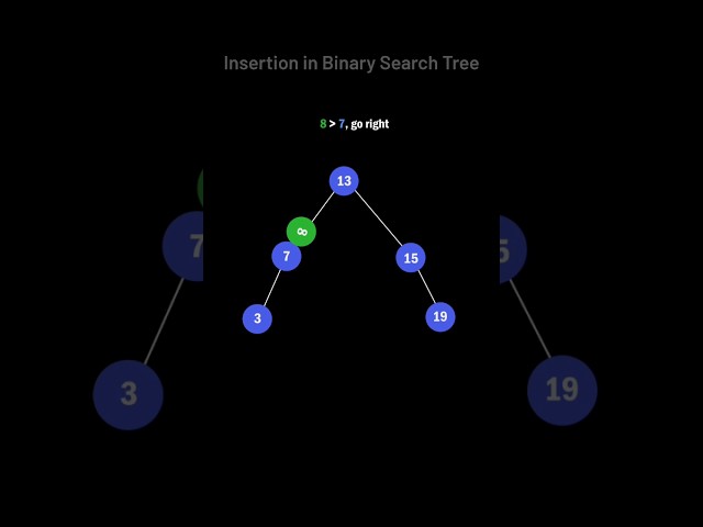 Insertion in Binary Search Tree Data Structure #shorts #dsa #cse #computerscience #softwareengineer