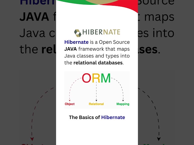 What is Hibernate ORM in Java?
