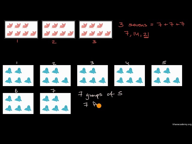 Equal groups Second Grade
