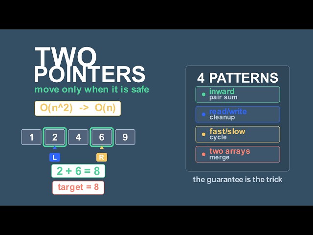 Two Pointers Explained: Patterns, Edge Cases, and Practice Problems