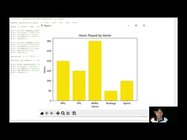 INTRODUCTORY TUTORIAL ON DATA SCIENCE LIBRARIES USING PYTHON (MATPLOTLIB)