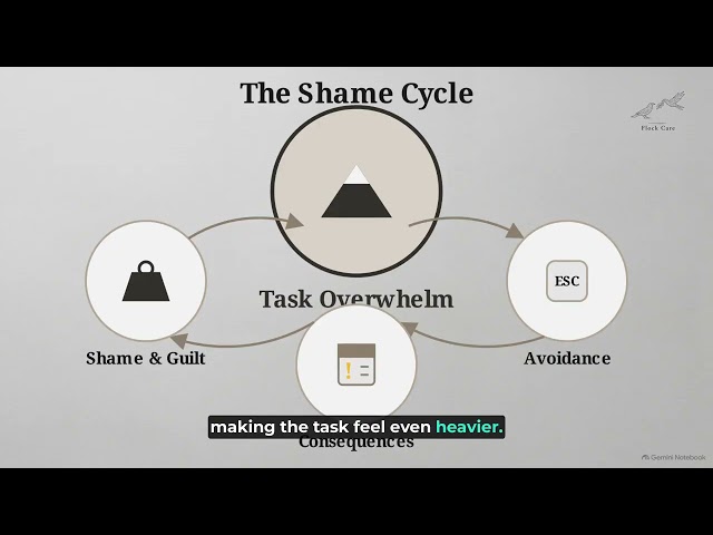The Mountain Method: Navigating ADHD or AuDHD To Prevent Task Overwhelm
