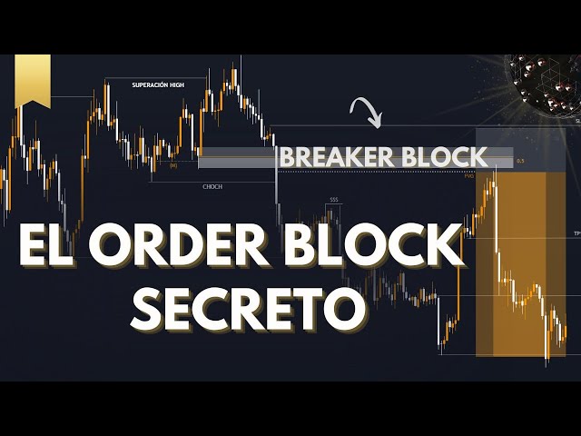 BREAKER BLOCK | The SECRET OrderBlock (SMC x ICT)