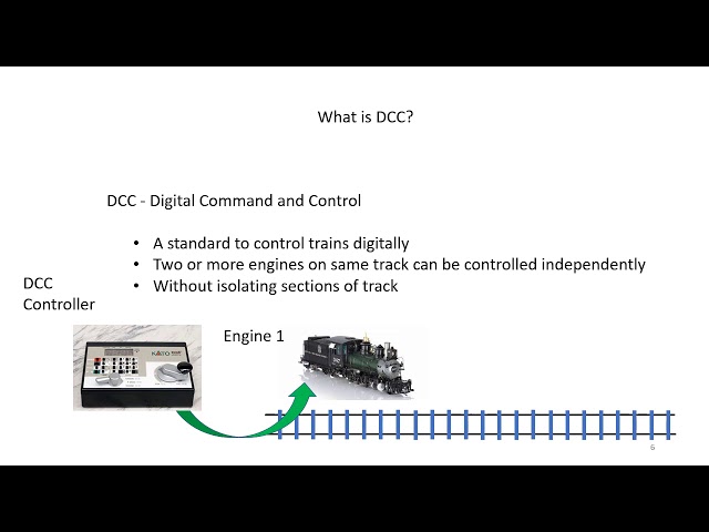 DCC part 1: What is DCC?