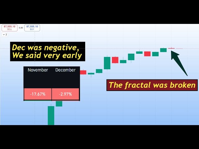 2025 was Bearish!! What will be 2026 | BTC TA Update 2026-01-01