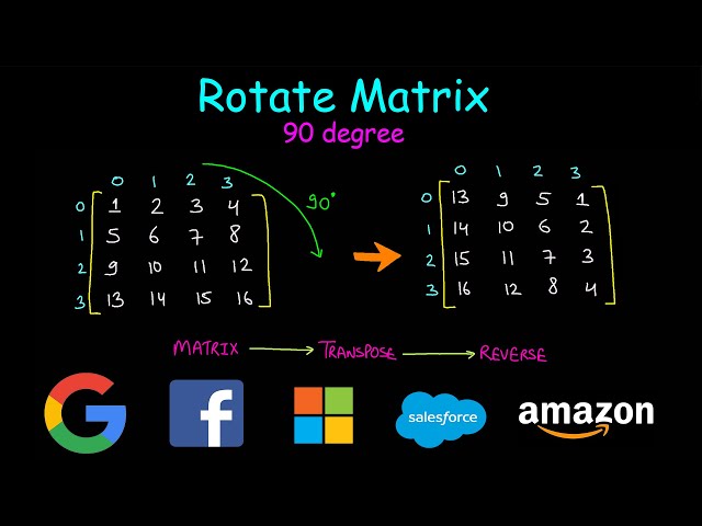 Rotate Matrix by 90 degrees clockwise | Rotate Image