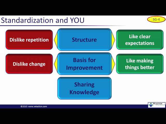 Using Standardization in Continuous Improvement