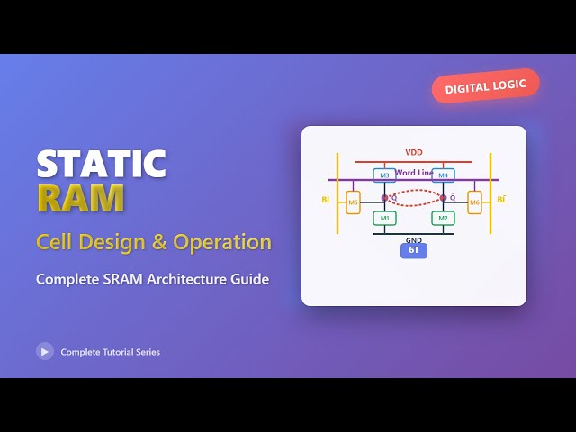SRAM Explained: Static RAM Cell Design & Operation for Beginners