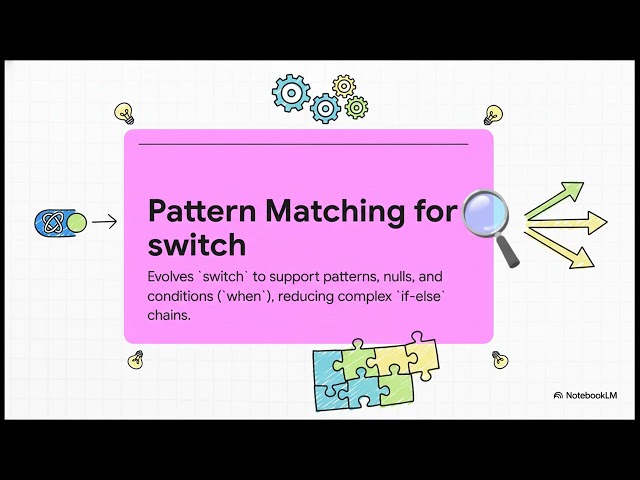 The Modern Java Toolkit | Java Tutorial | Session 01 | Basic | Core Java