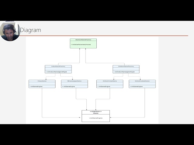 Abstract Factory Pattern in C#